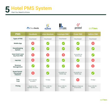 What Pms System Does Hilton Use